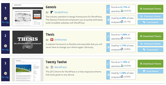 6-wpthemedetector-top-themes