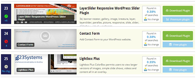 7-wpthemedetector-top-plugins