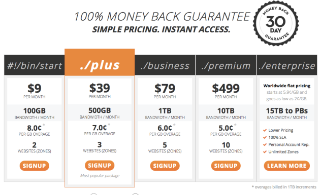 MaxCDN Pricing for WP
