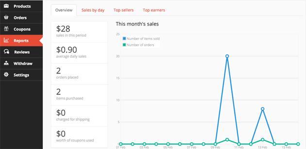 Sales Reports