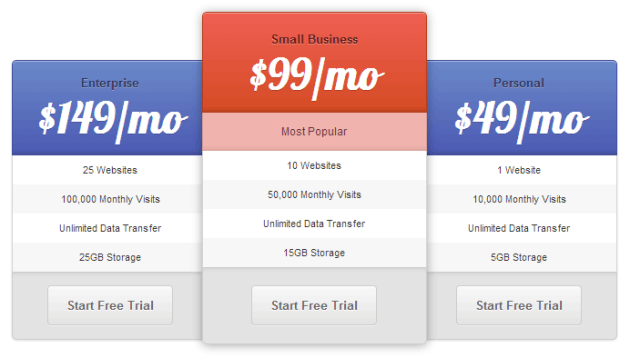 Easy Pricing Tables Add New Preview