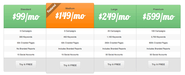 Easy Pricing Tables Premium Review