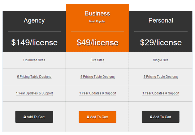 Easy Pricing Tables Pricing