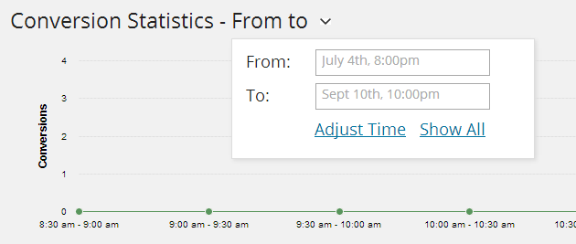 Experiments Review - Conversion Statistics Date Range