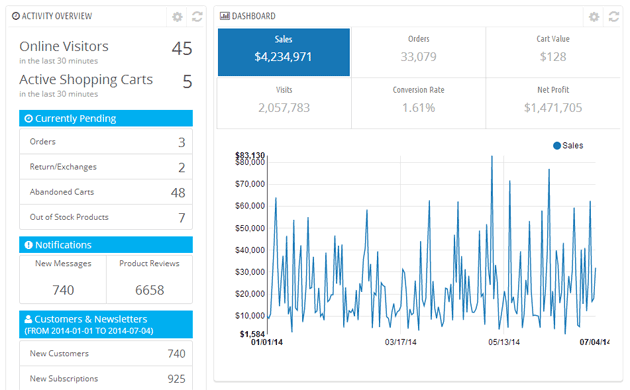 PrestaShop Stats