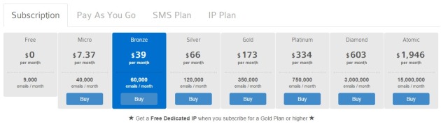 SendinBlue-pricing-subscriptions