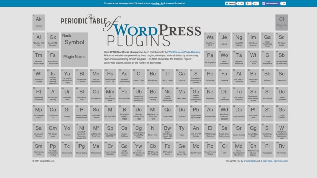 plugins-periodic-table-plugins