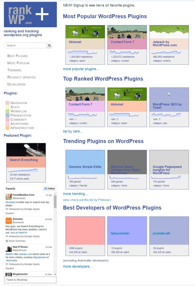 plugins-rankwp