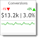 Netbiscuits Mobile Analytics review Conversion