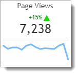 Netbiscuits Mobile Analytics review Pageviews