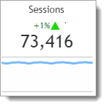 Netbiscuits Mobile Analytics review Session tba