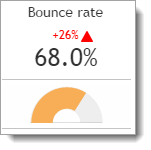 Netbiscuits Mobile Analytics review bounceratetab