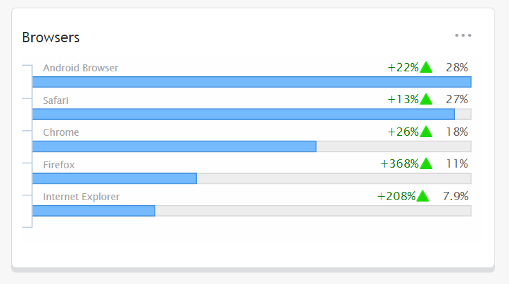 Netbiscuits Mobile Analytics review browser