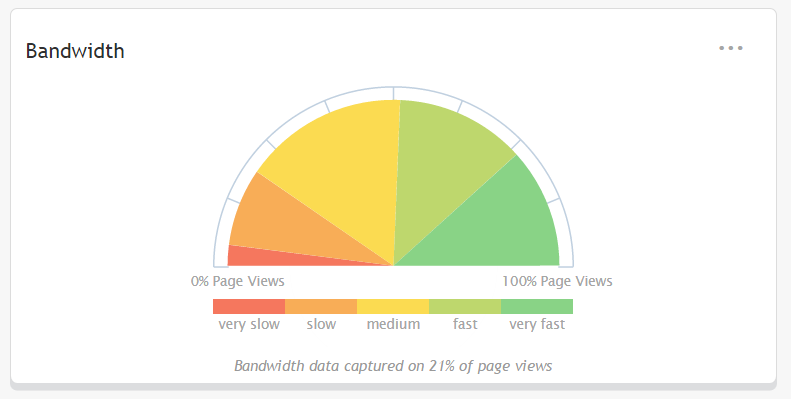Netbiscuits Mobile Analytics review bw