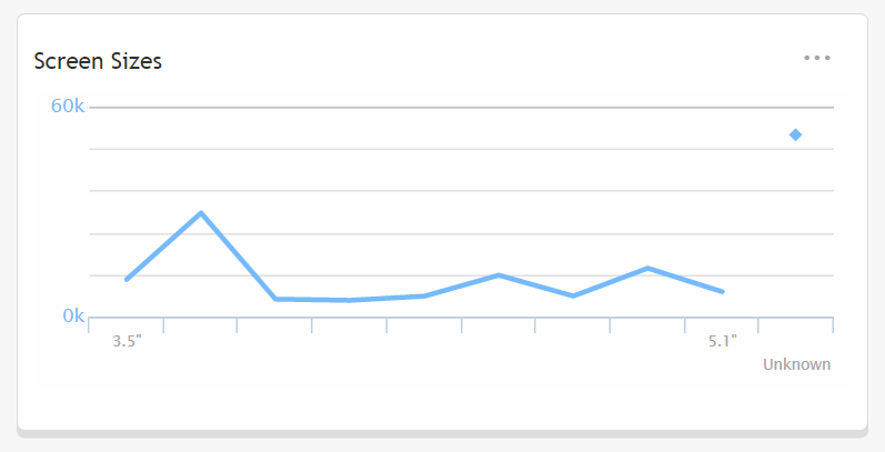 Netbiscuits Mobile Analytics review device width