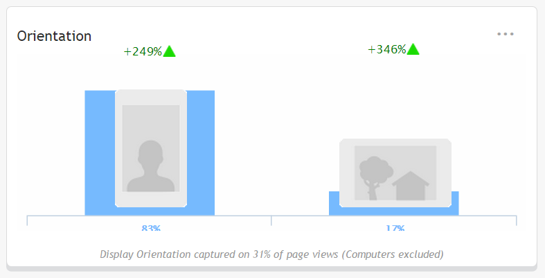 Netbiscuits Mobile Analytics review orientation