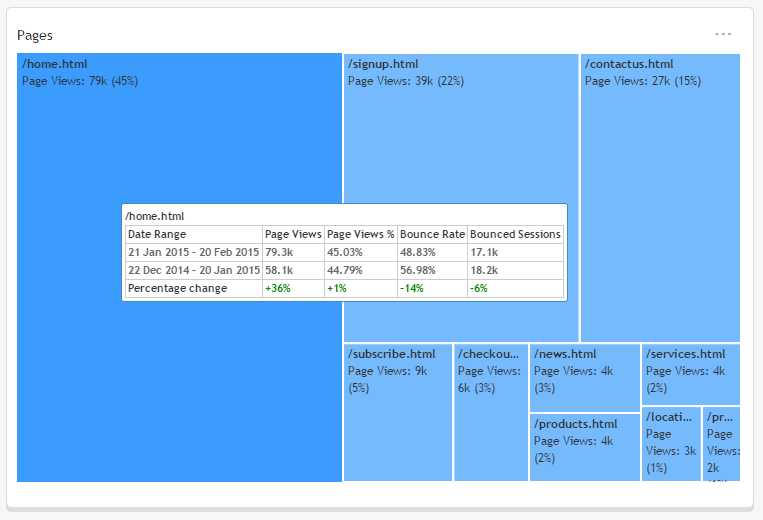 Netbiscuits Mobile Analytics review pages