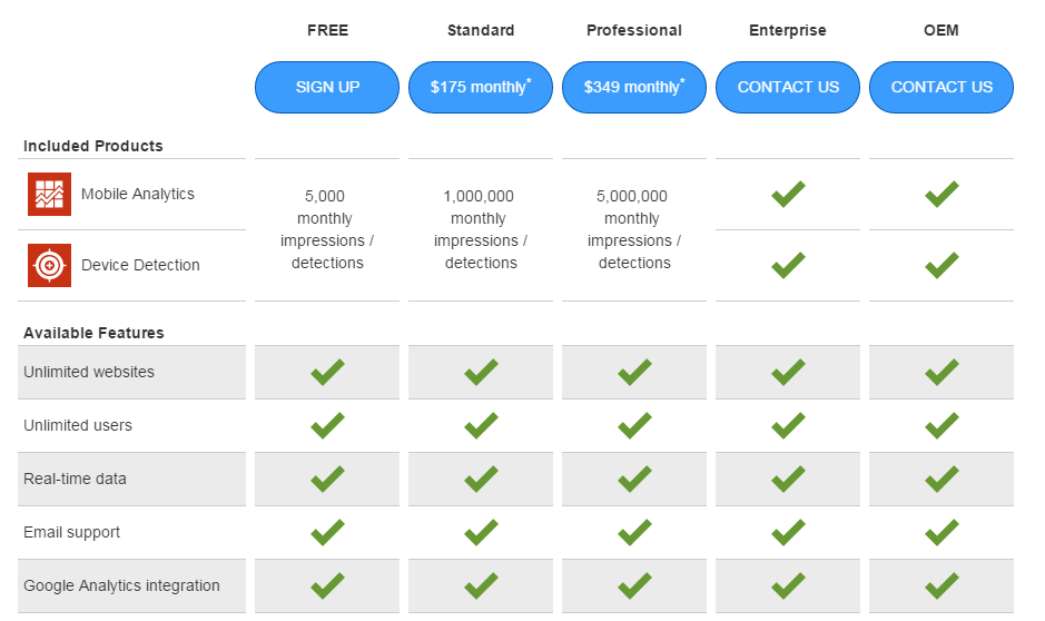 Netbiscuits Mobile Analytics review pricing