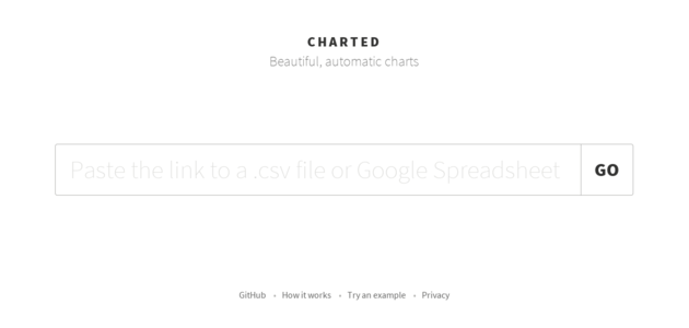 Charted