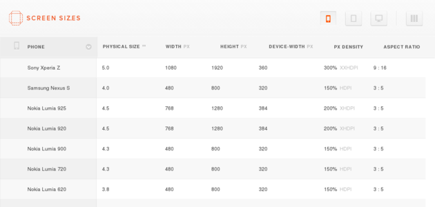 Screen Sizes