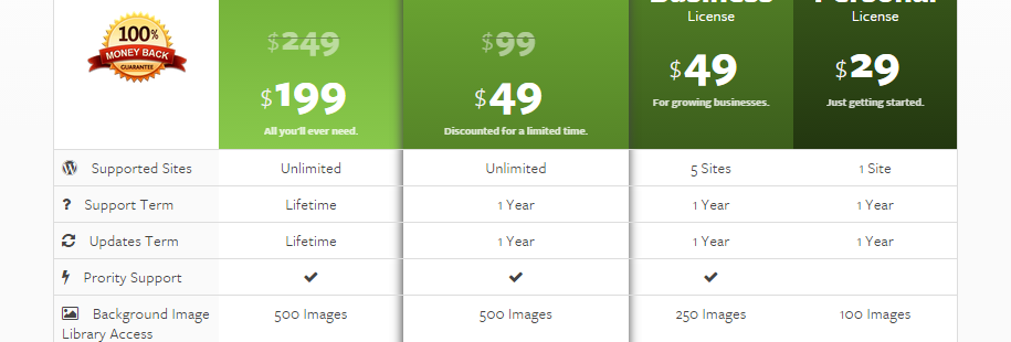 seedprod-review-pricing