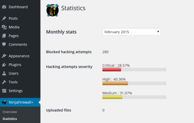 statistics_big