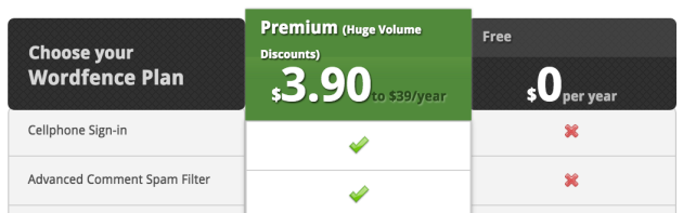 wordfence-pricing