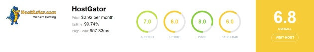 Hostgator