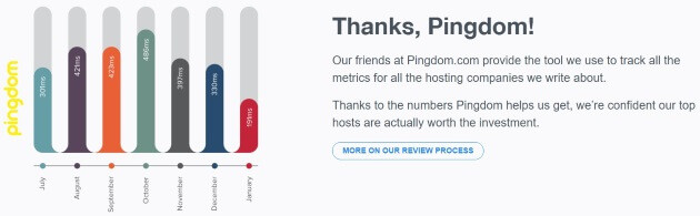 Pingdom