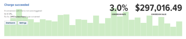 An image showing the $297,000 in WordPress plugin sales for WPMU DEV 
