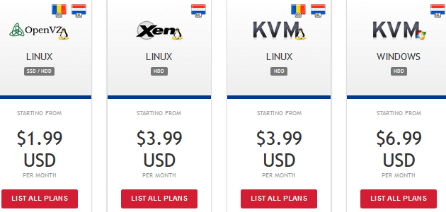 HostSailor VPS - Pricing Plans