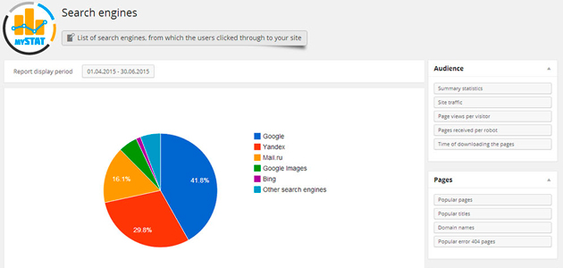 MySTAT: Visitor Statistics WordPress Plugin
