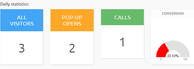 Callpage Analytics