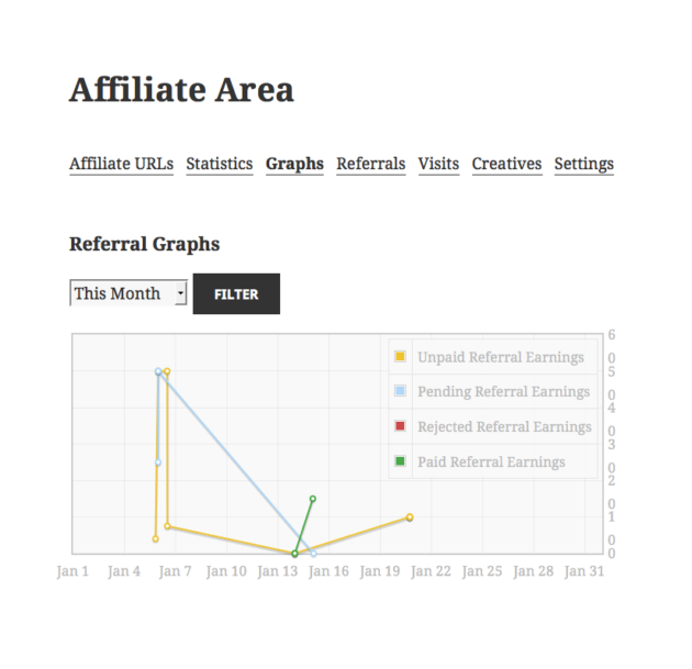 Affiliate Area AffiliateWP