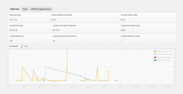 Affiliate WP Reports