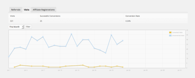 Affiliate WP Reports