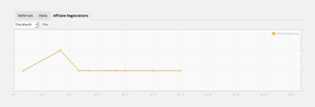 Affiliate WP Reports