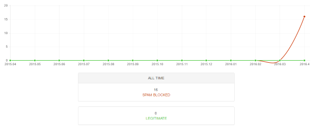 Analytics