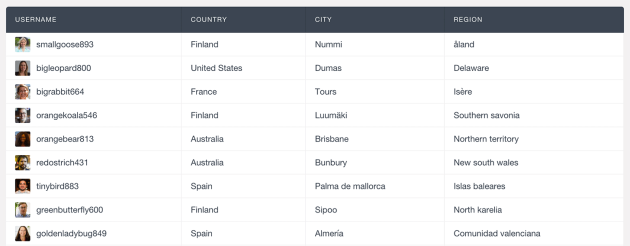 usersinsights-users-location