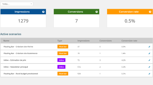 intrigger plugin - statistics