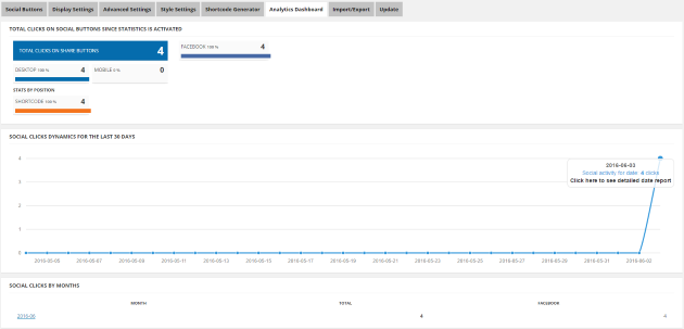 Analytics