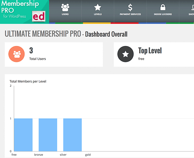 ultimate-membership-dashboard