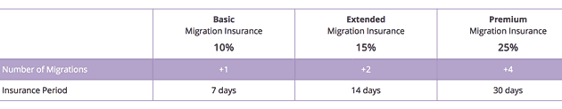 cms2cms-insurance