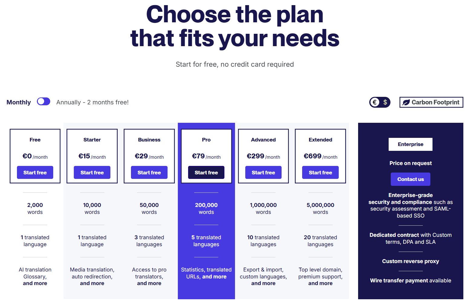 Weglot - Pricing plans