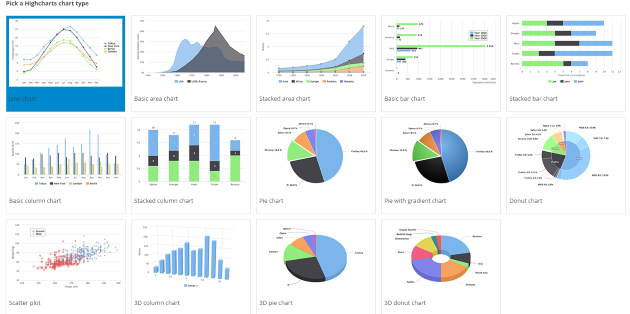 Charts Wizard 2