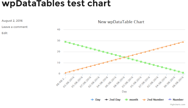 Charts Wizard 3