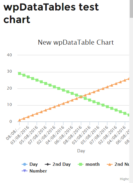 Charts Wizard 4