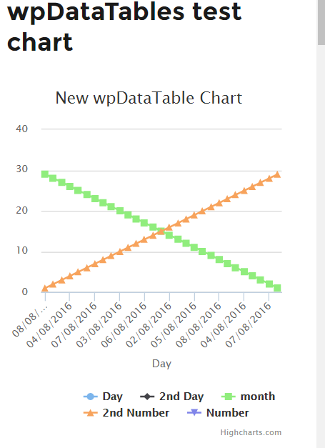 Charts Wizard 5