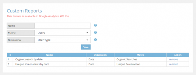 wordpress google analytics custom reports