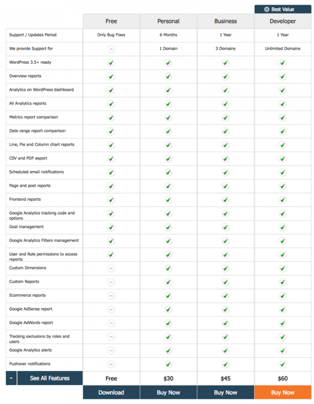 wordpress google analytics features